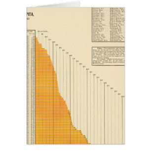 Schulden des kommunalen Netzes