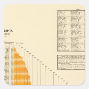 Schulden des kommunalen Netzes Quadratischer Aufkleber