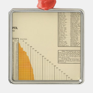 Schulden des kommunalen Netzes Silbernes Ornament