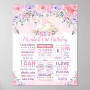 Schwanenprinzessin Rosa Lila 1. Geburtstagsmeilens Poster