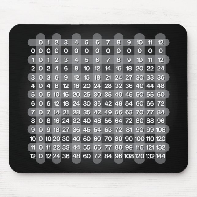 Schwarze Multiplikationstabelle Mousepad (Vorne)