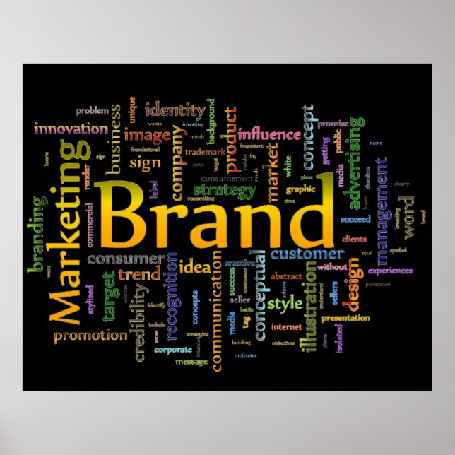 Schwarzer Text zu Markenbezeichnungen und Marketin Poster (Vorne)