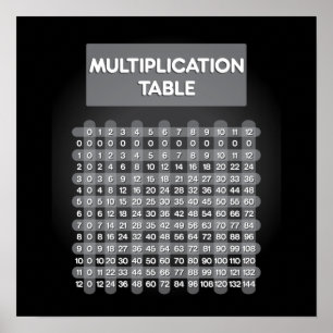Schwarzes Multiplikationstabelle Poster