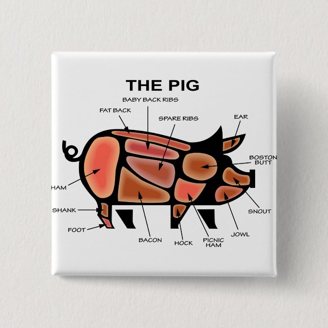 Schweinekasten-Diagramm Button (Vorderseite)