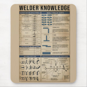 Schweißerwissen Schweißen Vintage Mousepad