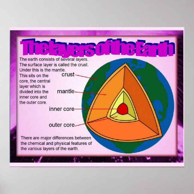 Science, Geography Layers of the earth Poster (Vorne)