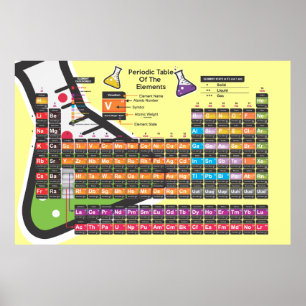 Scientific Periodic table cream Background Poster