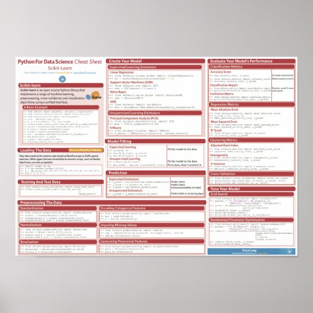 Scikit-Learn cheat sheet Poster (Vorne)