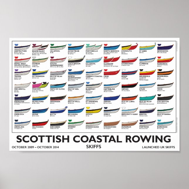 Scottish Coastal Rowing Poster (A4), 5 yr. v4 (Vorne)