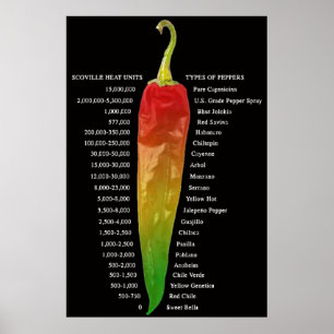 Scoville Heat Chart   Art des Pfefferplakats Poster