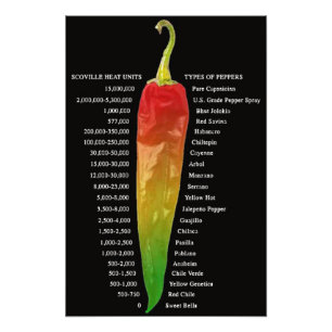 Scoville Heat Chart   Pfeffertypen Fotodruck