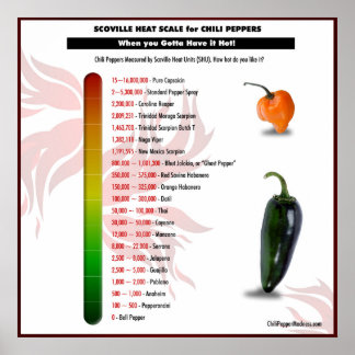 Scoville Heat Scale für Chili Paprikaschoten Poste Poster