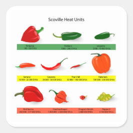 Scoville Heat Units Chili Pepper Chart  Quadratischer Aufkleber