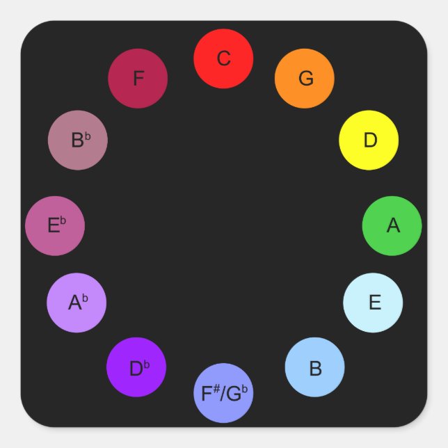 Scriabin-Kreis der Fünf-Sticker - Schwarz Quadratischer Aufkleber (Vorderseite)