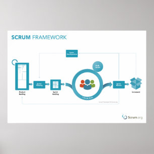 Scrum.org-Gedränge-Rahmen-Plakat - 36in x 24in Poster