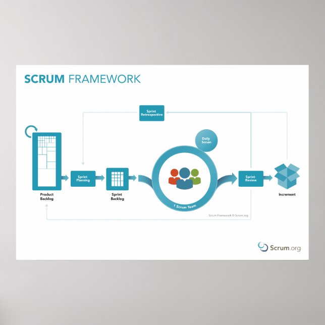 Scrum.org Scrum Framework Poster - 36in x 24in (Vorne)