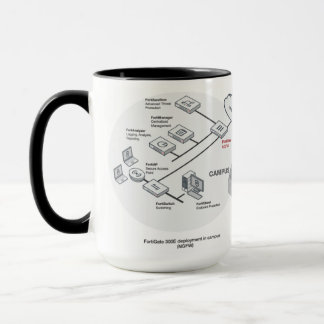 SDWAN Netztechnik Tasse