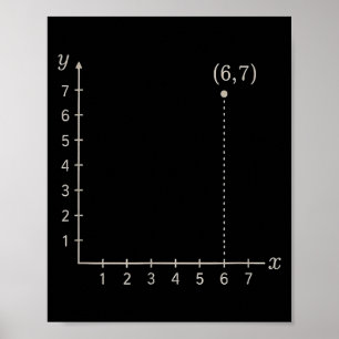 Sechs Sieben 6 7 Koordinatengitter Plot Graph Eben Poster