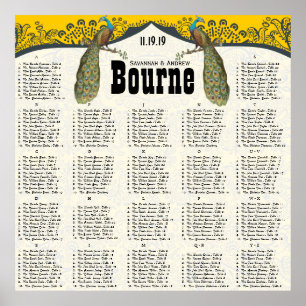 Seekarte für Seeteufel und Senf Peacock Love Poster