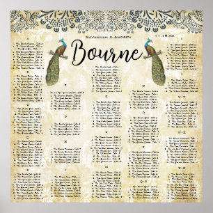 Seekarte für Seeteufel und Senf Peacock Love Poster