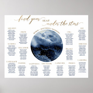 Seekartenzeichen für Seeteufel in Wasserfarben Poster