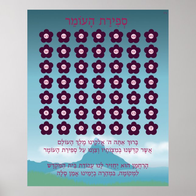 Sefirat Haomer Chart Poster (Vorne)