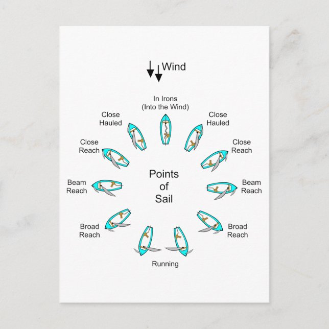 Segelpunkte Postkarte (Vorderseite)