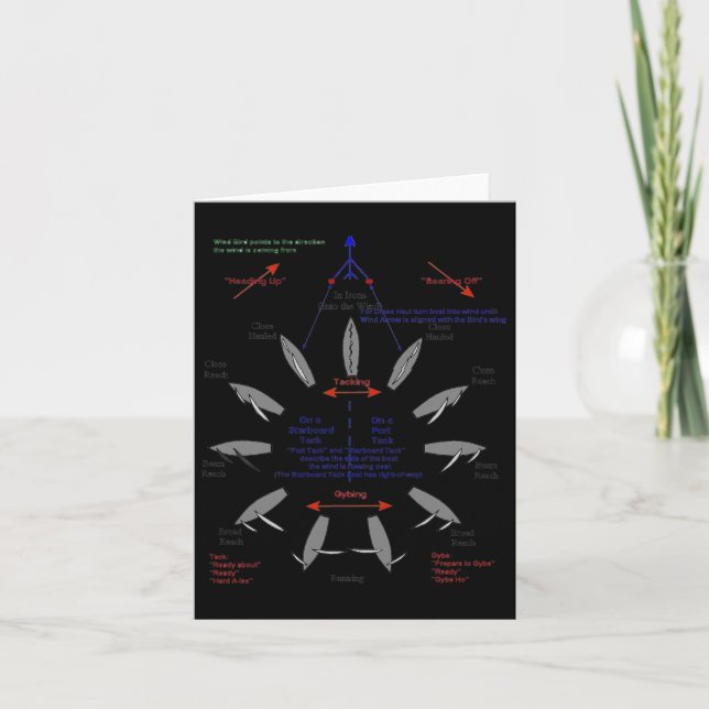 Segelpunkte Segelschiff Anker Segelboot Sai Karte (Vorderseite)