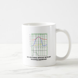 Sehen Sie alles falsch mit meinem Wiggers Kaffeetasse