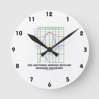 Sehen Sie, was mit meinem Wiggers-Diagramm falsch Runde Wanduhr