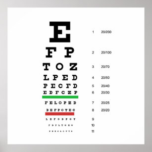 Sehkarte von Snellen für Augenarzt Poster