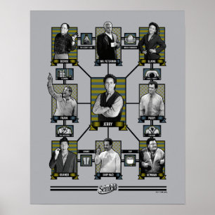 Seinfeld   Character Relationship Chart Poster