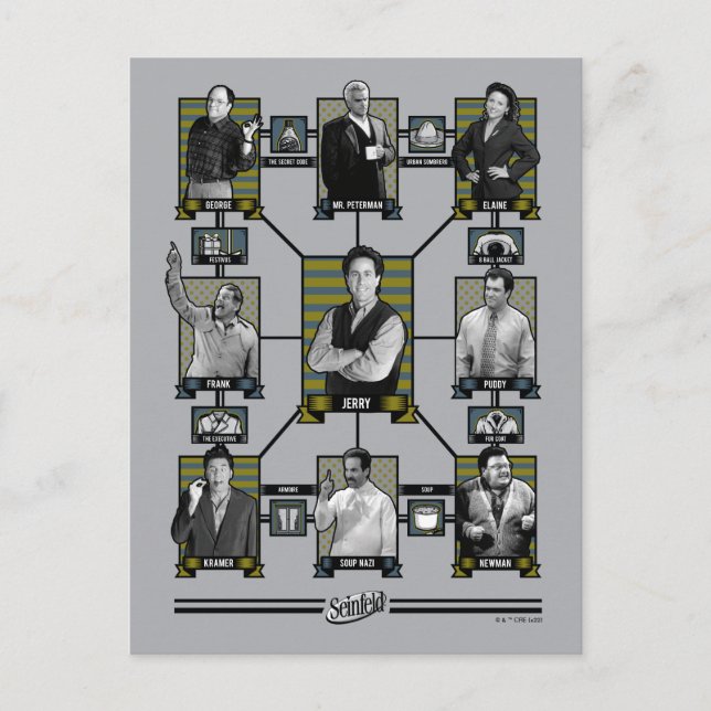 Seinfeld | Character Relationship Chart Postkarte (Vorderseite)