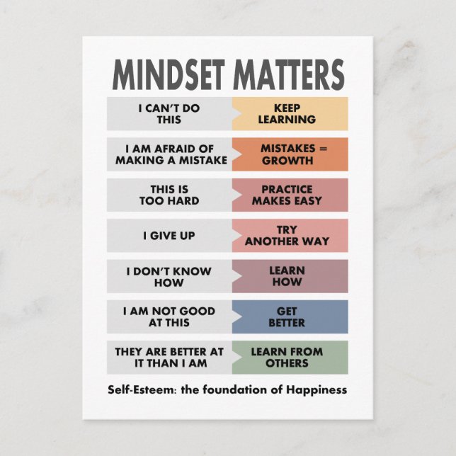 Selbstgefälligkeit: die Grundlage des Glücks Postkarte (Vorderseite)