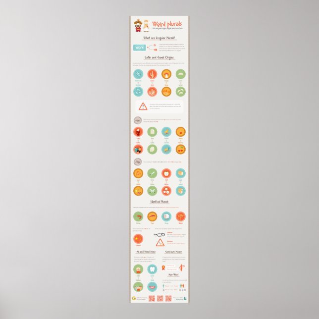 Seltsame Plurale: lateinische und griechische Herk Poster (Vorne)