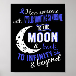 Sensibilisierung der Frau für das zyklische Erbrec Poster