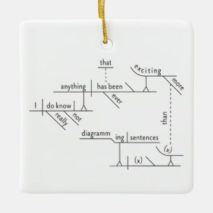 SENTENCE DIAGRAM ORNATION Gertrude Stein Zitat Keramikornament