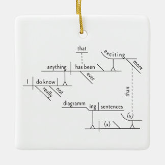 SENTENCE DIAGRAM ORNATION Gertrude Stein Zitat Keramikornament