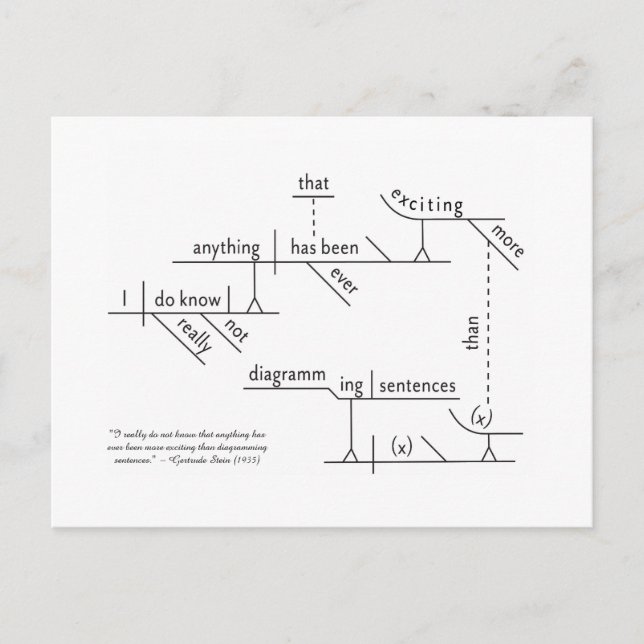 Sentence Diagrammed Postcard Postkarte (Vorderseite)