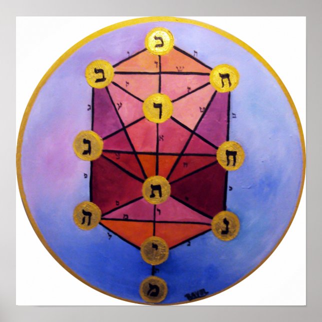 Sephirot-Baum Poster (Vorne)
