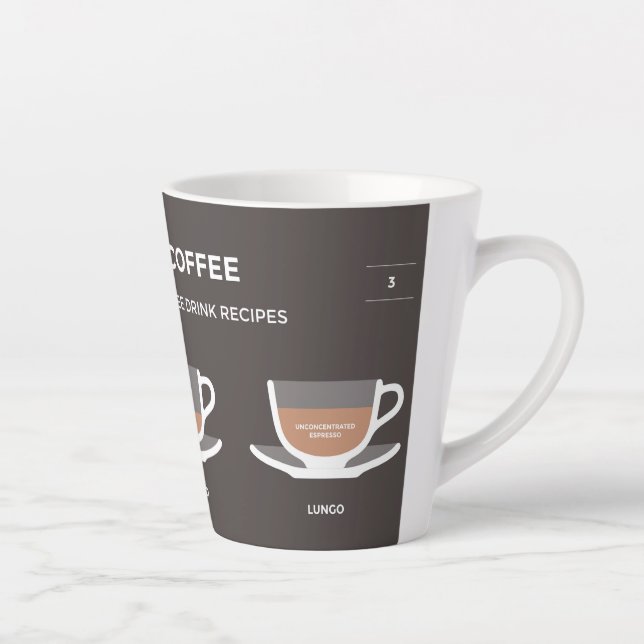 Set Kaffee Milchtasse (Rechts)