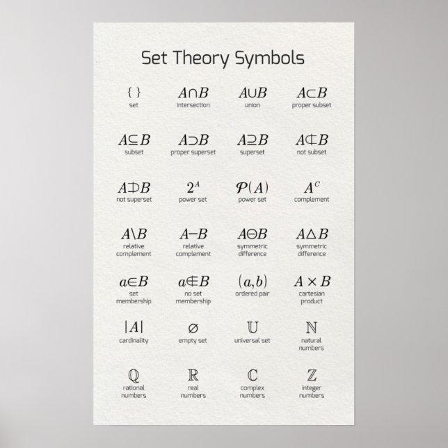 Set Theory Symbols Poster (Vorne)