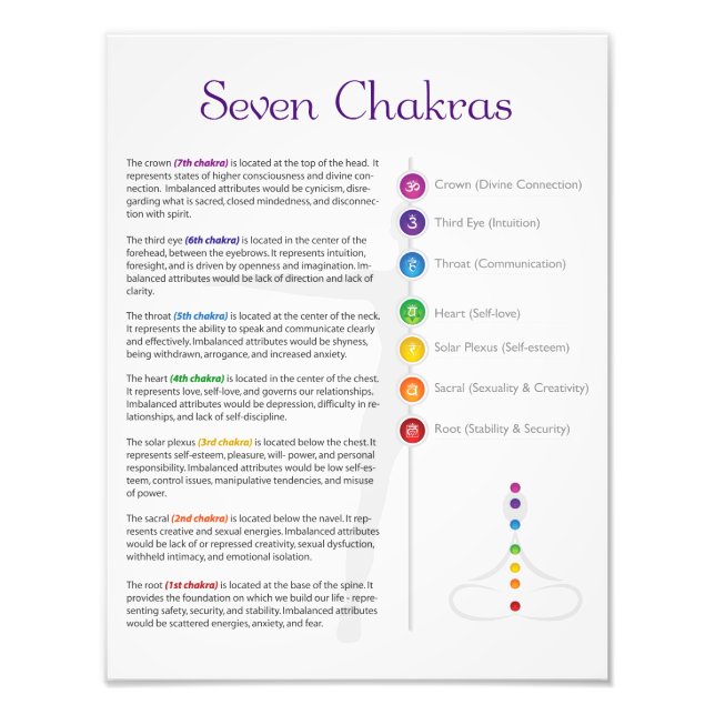Seven Chakra Poster (Vorne)