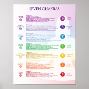 Seven Chakra Poster