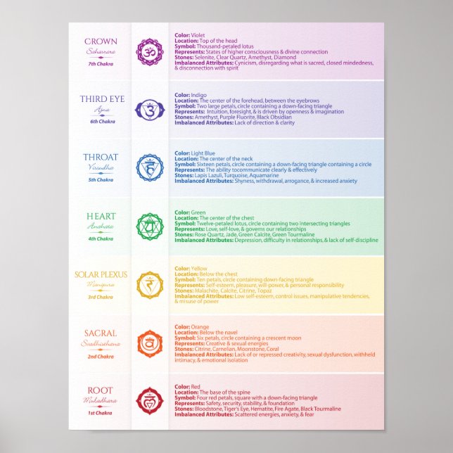 Seven Chakra Poster (Vorne)