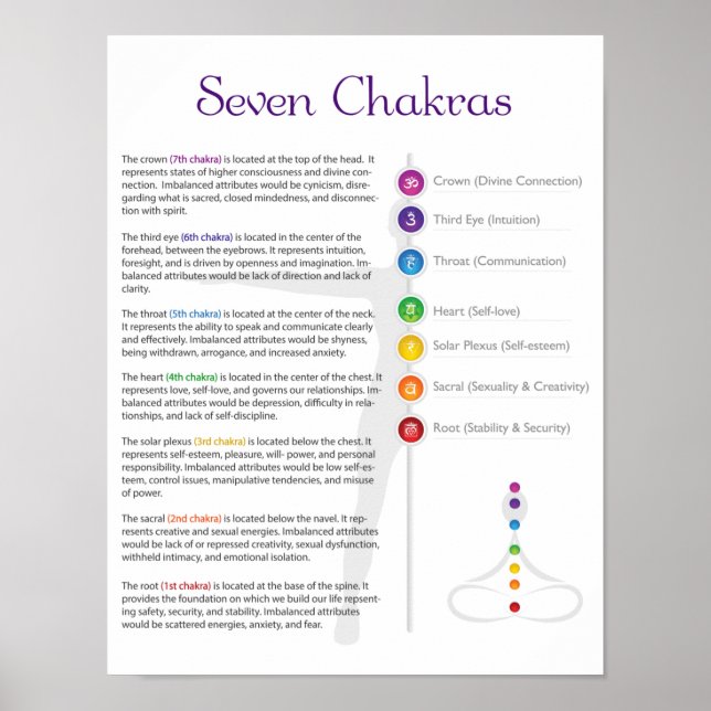 Seven Chakra Poster (Vorne)