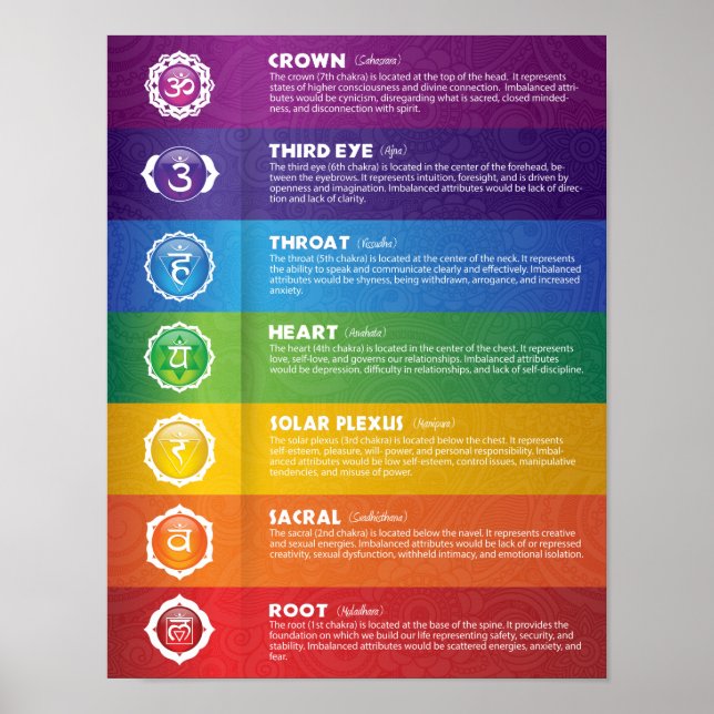 Seven Chakra Poster (Vorne)