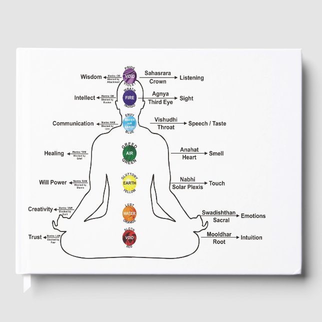 Seven Chakras Gästebuch (Vorderseite)