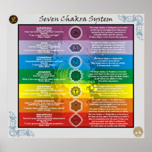 Seven Chakras Systemkenntnisse Poster