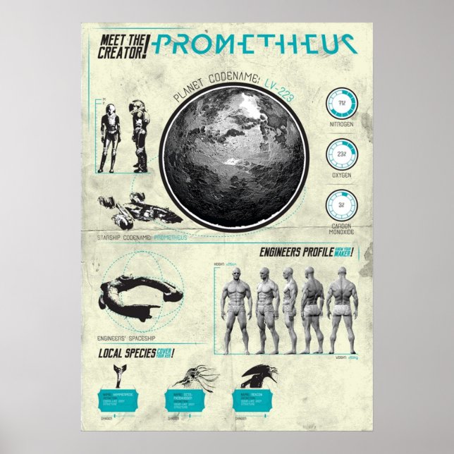 SF MOVIES Prometheus Poster (Vorne)